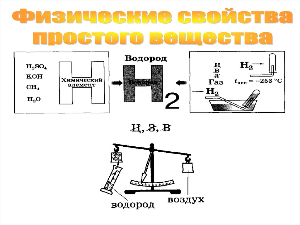 Презентация водород 7 класс