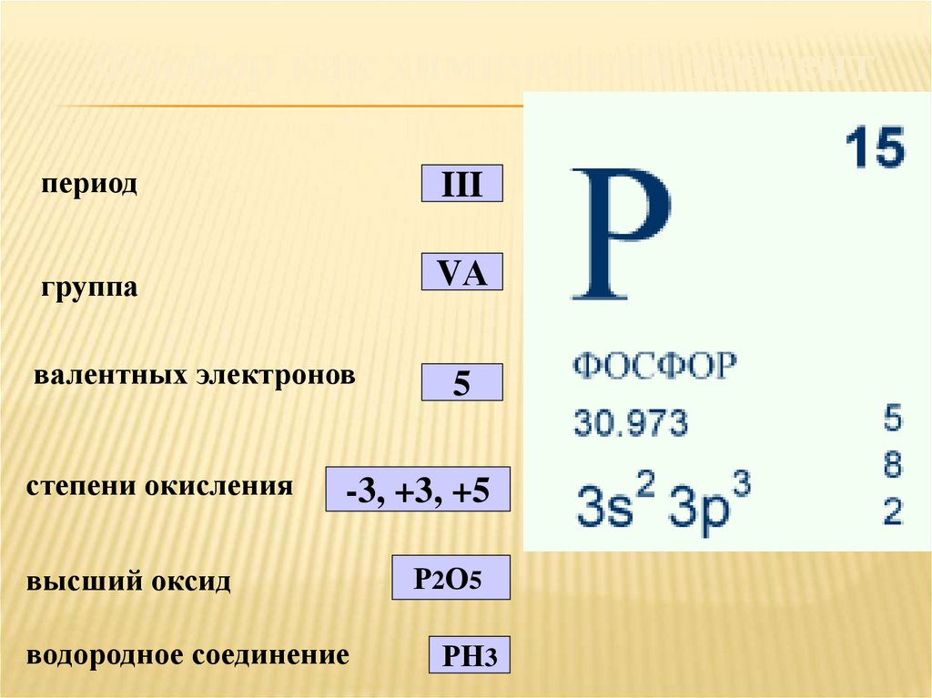 5 электронов. Фосфор период группа. Валентность фосфора. Валентные возможности фосфора. Фосфор химический элемент.