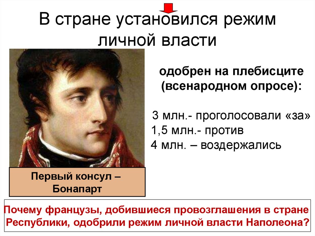 Власть наполеона. Режим личной власти это. Режим личной власти Наполеона. Усиление режима личной власти Наполеона. Режим личной власти Наполеона Бонапарта.