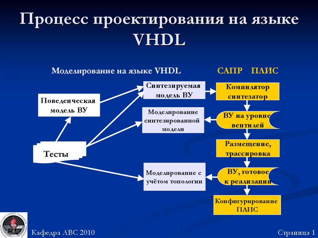 Бибило п н задачи по проектированию логических схем с использованием языка vhdl