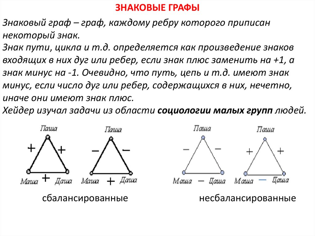 Графы 8 класс