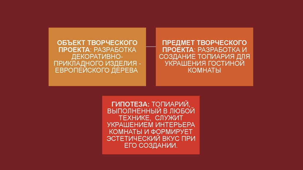 Проект по технологии «Топиарий»