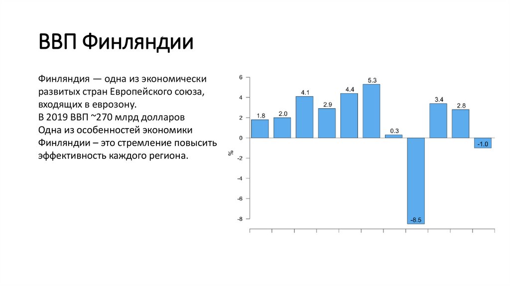 Экономика Финляндии - презентация онлайн
