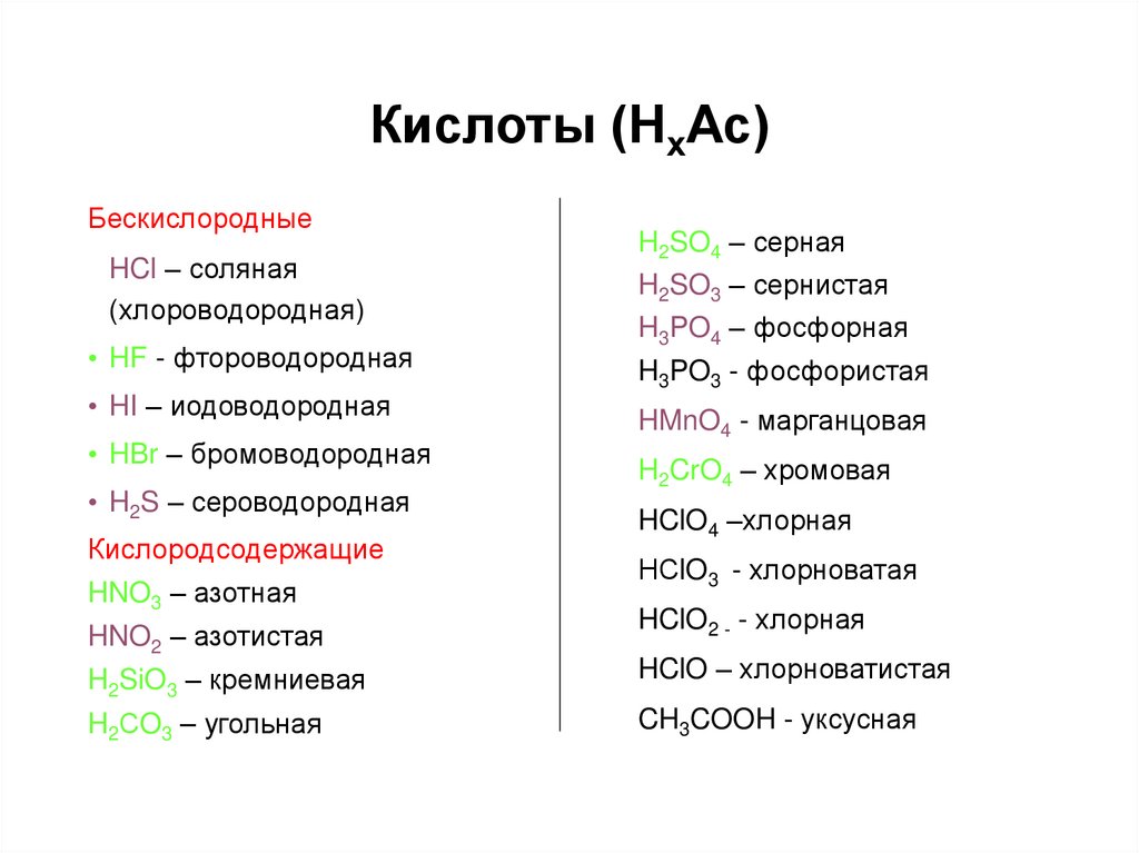 Кислотные оксиды кислоты и кислотные остатки. Сероводородная кислота формула. Хлорная кислота формула. Формула серной кислоты и азотной кислоты. Формула по химии азотной кислоты.