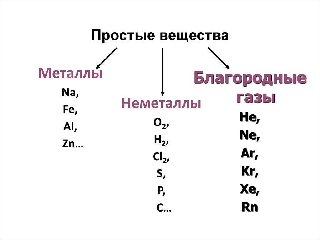 Номенклатура неорганических веществ 8 класс