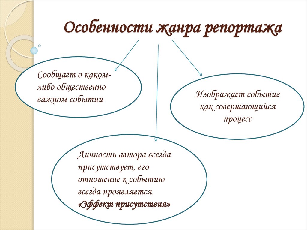 Репортаж как жанр публицистики 8 класс презентация