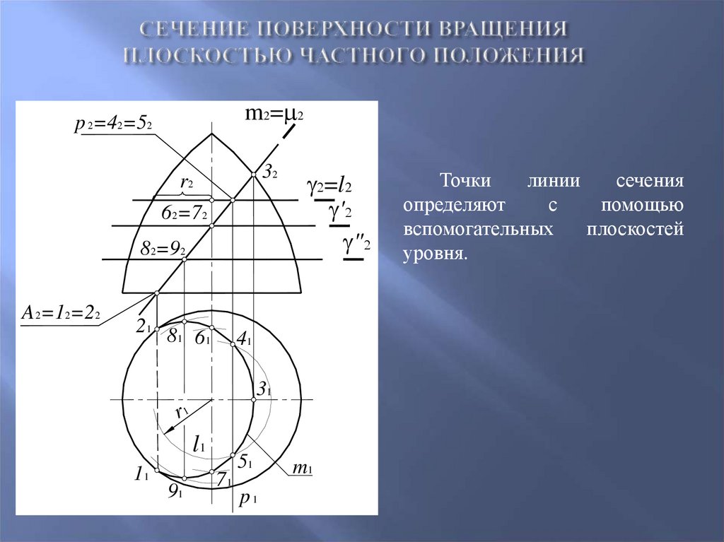 Найти сечение поверхности плоскостью