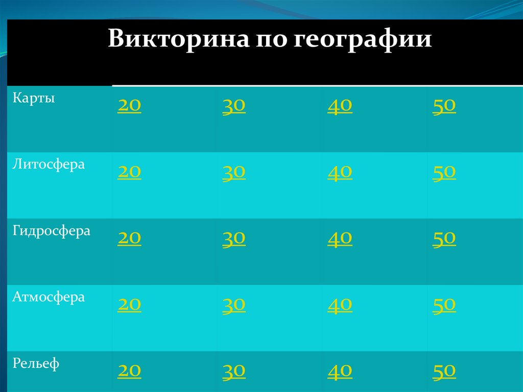 Викторина по географии презентация