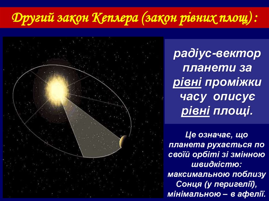 радіус-вектор планети за рівні проміжки часу описує рівні площі.