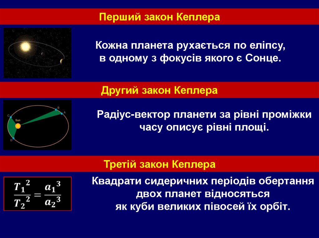 Квадрати сидеричних періодів обертання двох планет відносяться як куби великих півосей їх орбіт.