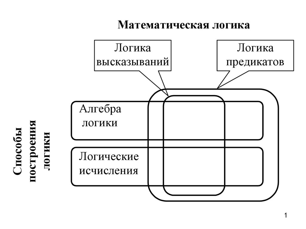 Математическая логика презентация