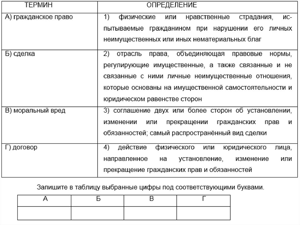 Определение понятия задание. Установите соответствие между понятием и определением сделка. Таблица понятие и определение. Установите соответствие между понятием и определением. Договор. Укажите соответствие термина и определения.