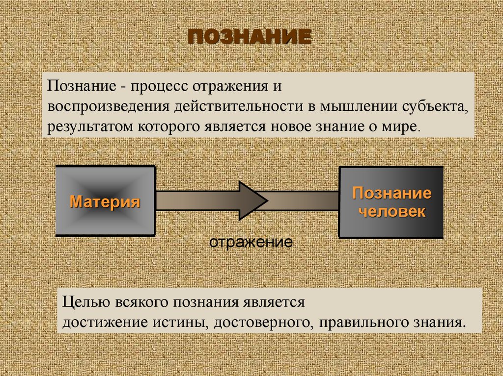 Получение объективной картины мира