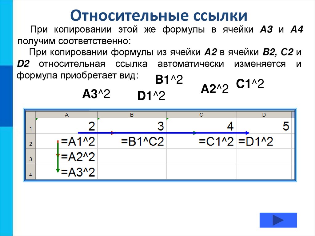 Презентация организация вычислений в электронных таблицах