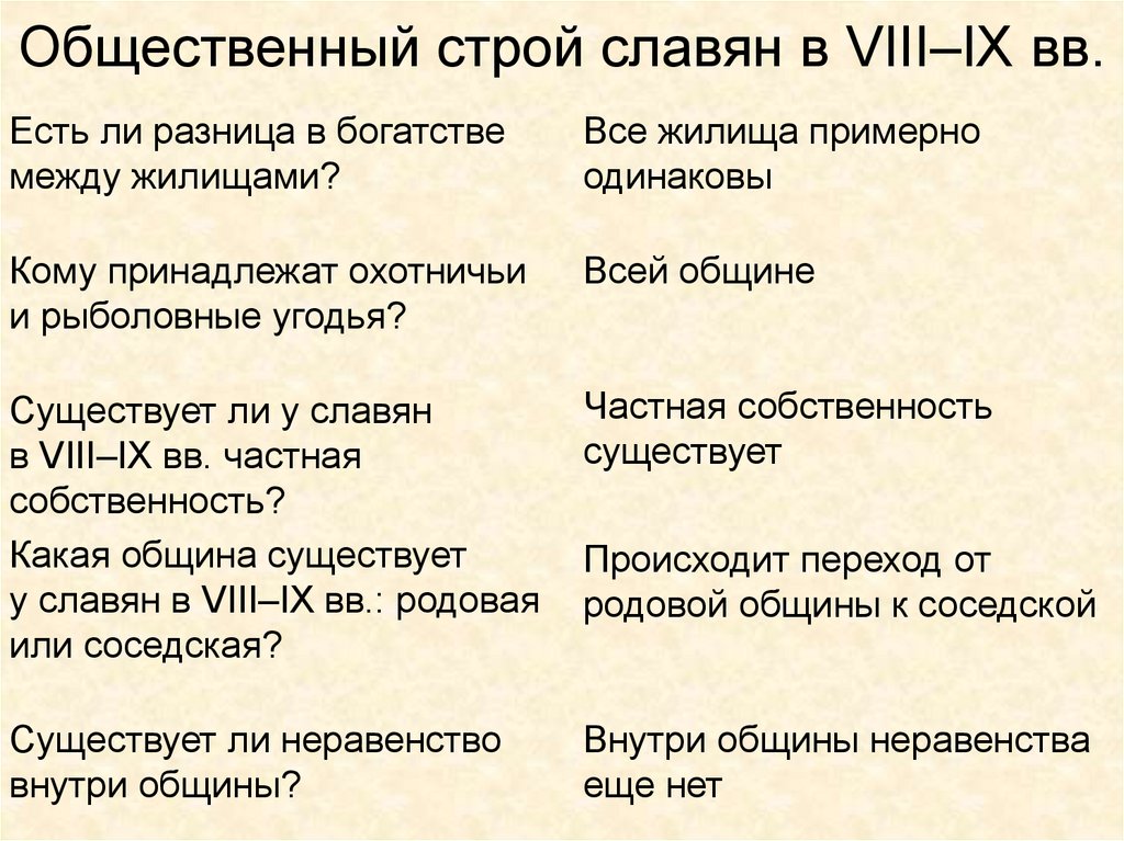 Общественный строй славян в VIII–IX вв.