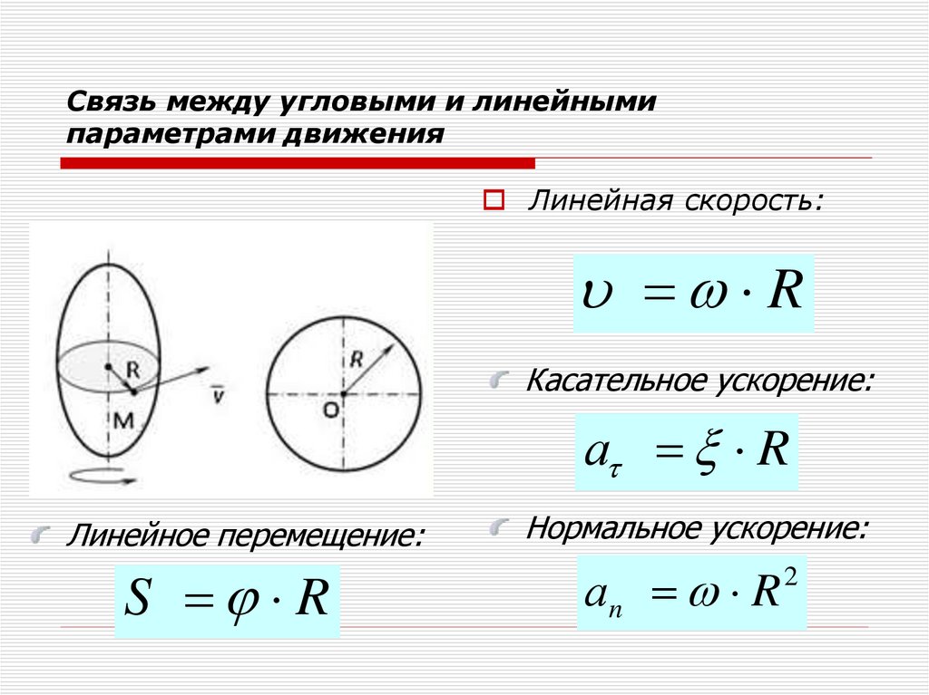 Связь между линейной и угловой связью