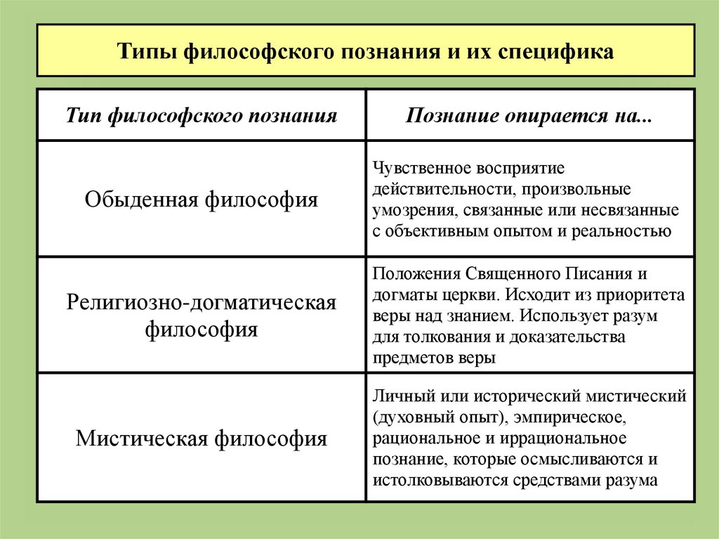 Схемы и таблицы по основам философии