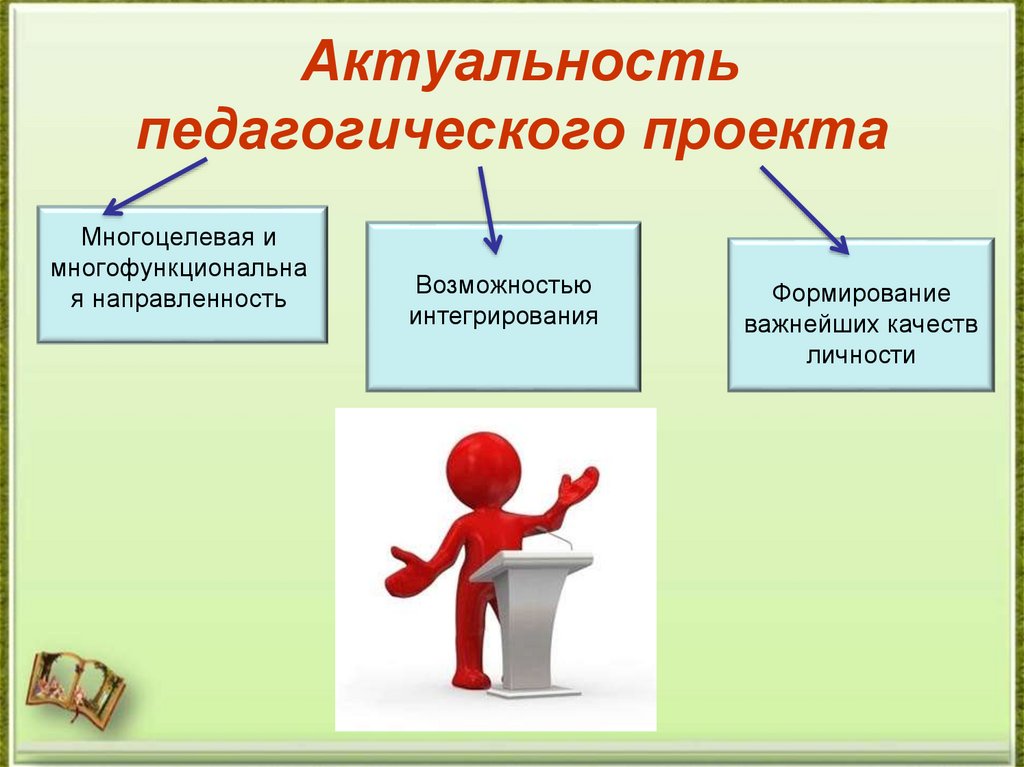 Актуальность педагогического проекта