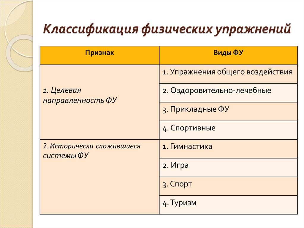 Классификация физического развития