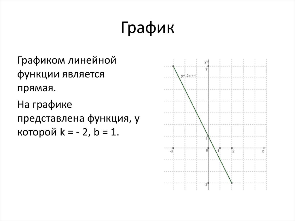 Линейная функция презентация онлайн