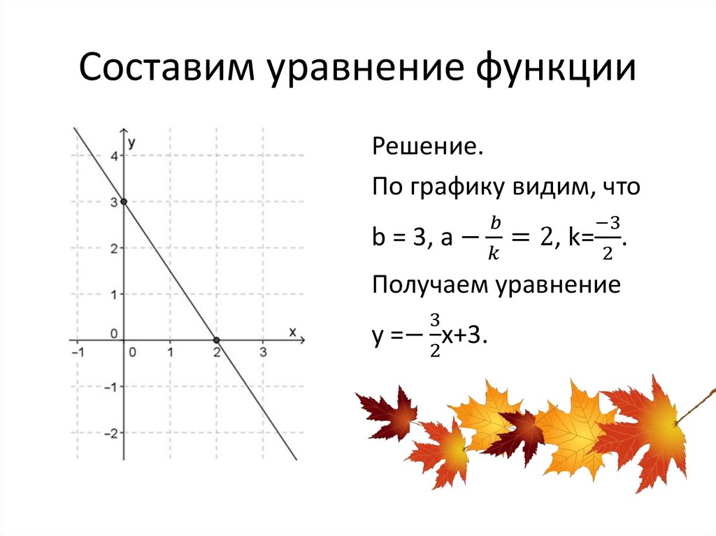 Сделать график функции