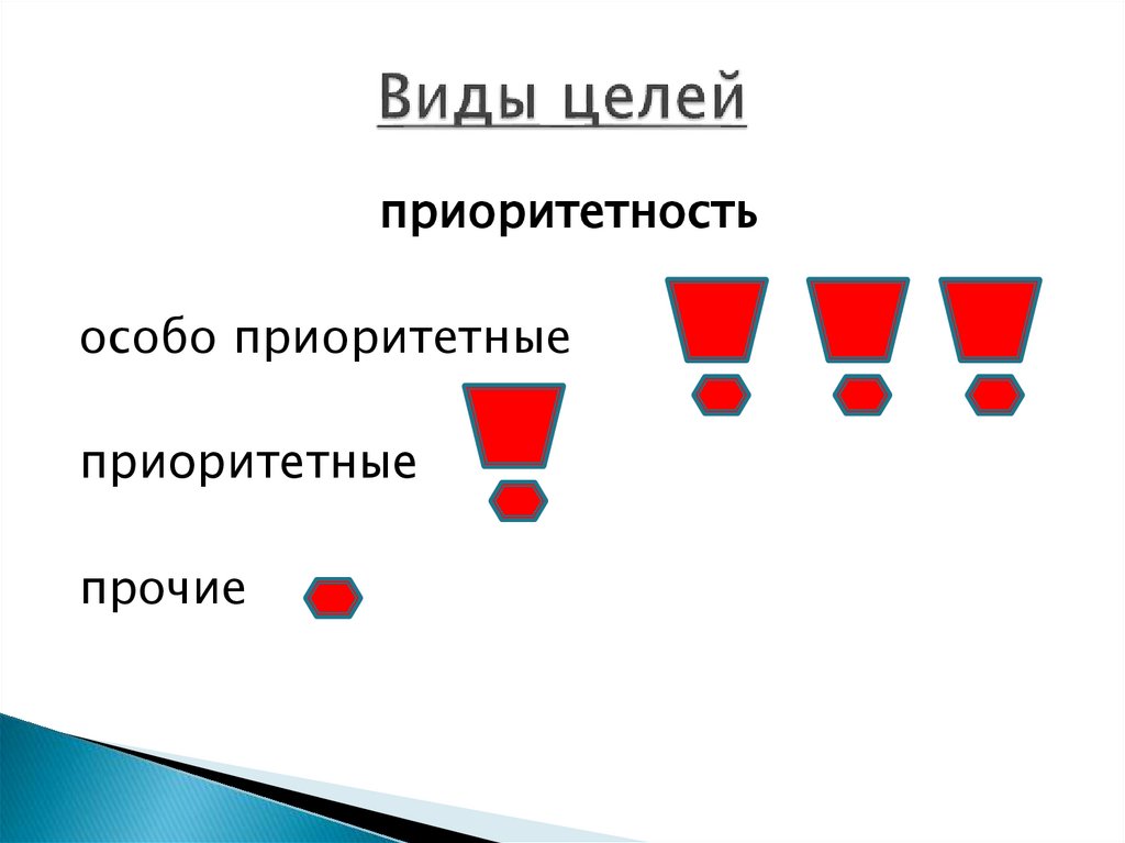 Виды целых