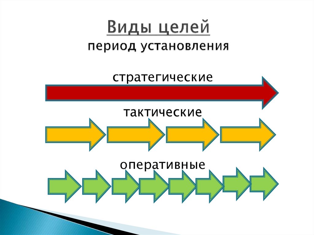 Период цель