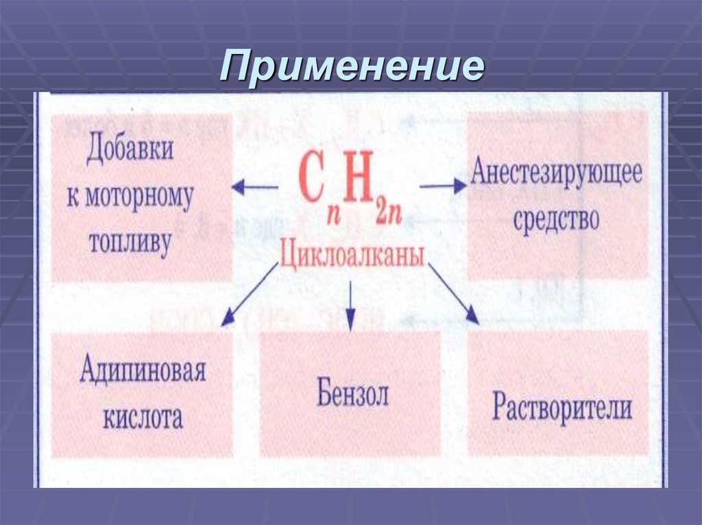 Применение