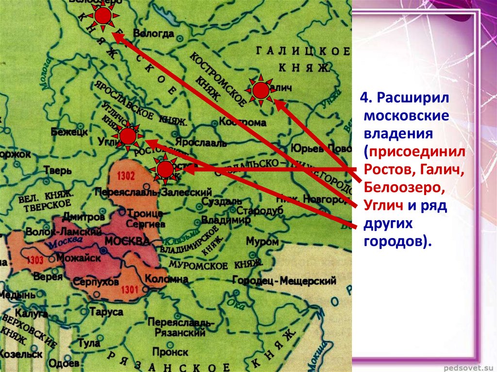 Возвышение московского княжества в 14 веке