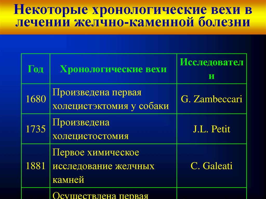 Лечение желчного. Хронологические болезни. Хронологические болезни список. Периоды в хронологических заболеваниях. Анализы при желчнокаменной болезни.