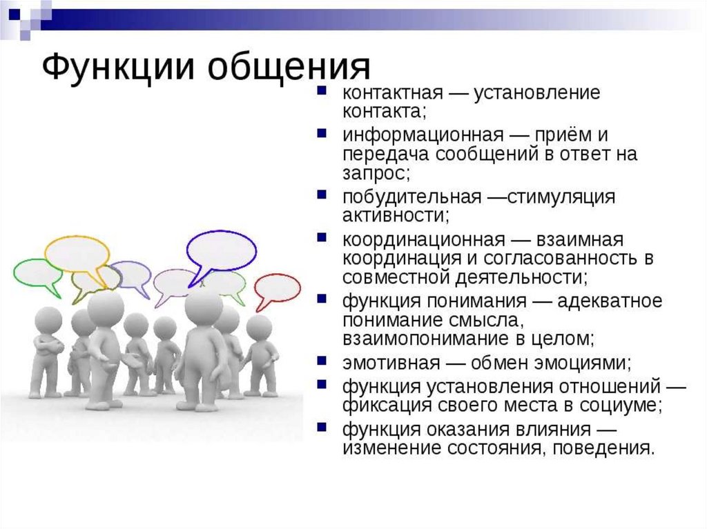 Средства общения в психологии презентация