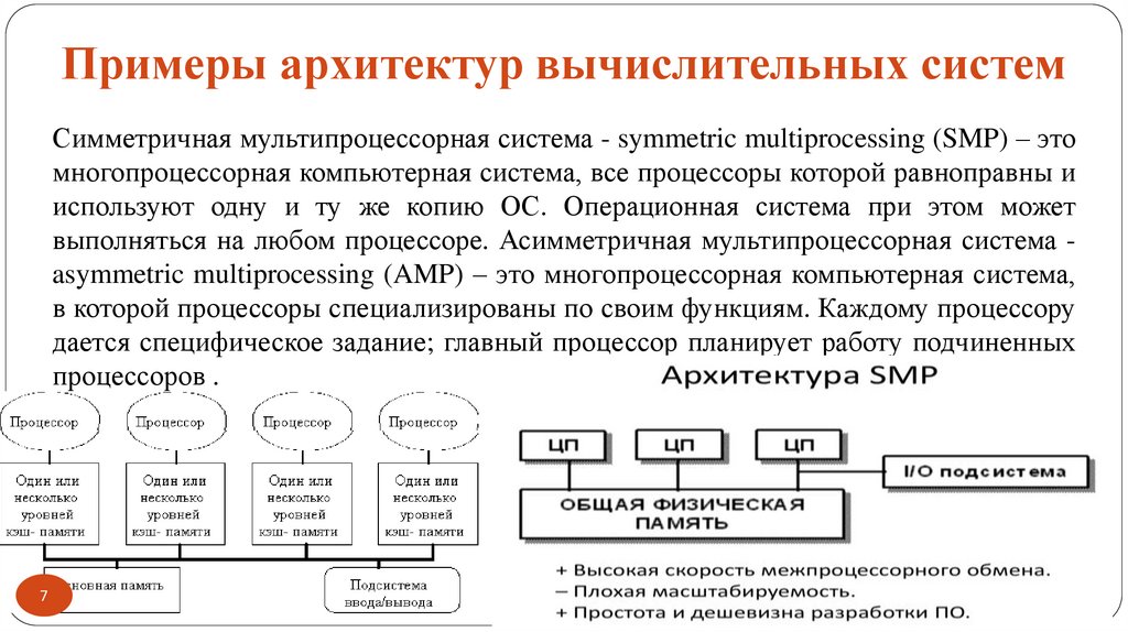 Какое понятие архитектура компьютера является верным