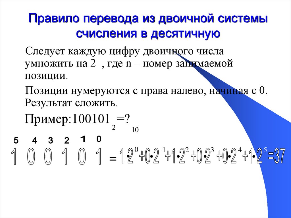 Алгоритм перевода чисел в десятичную систему