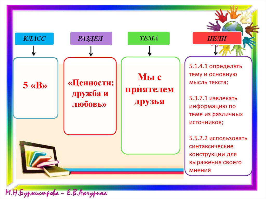 Мы с приятелем друзья 5 класс