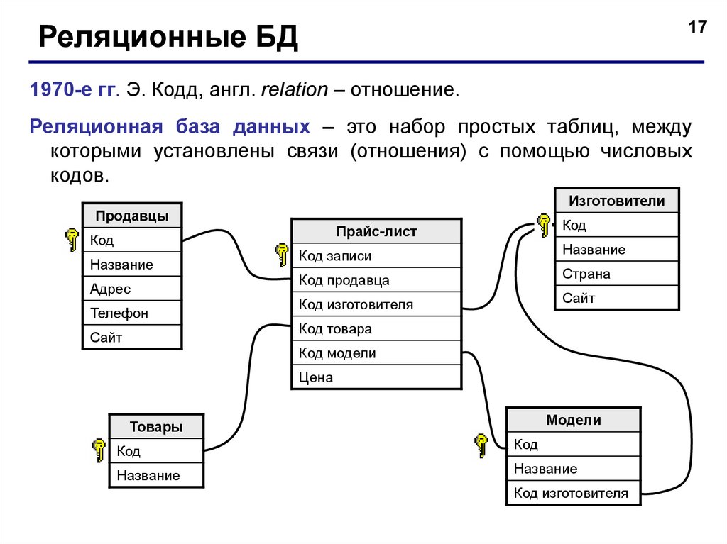 Связи между файлами