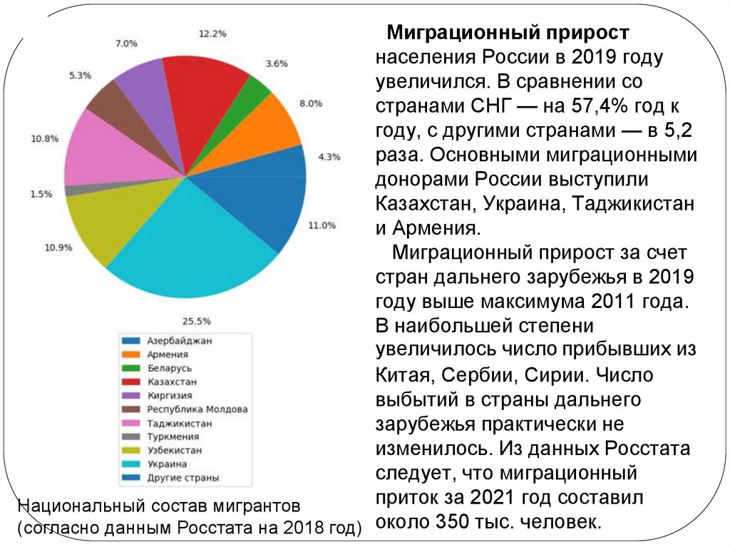 Демографическая ситуация в россии презентация 11 класс