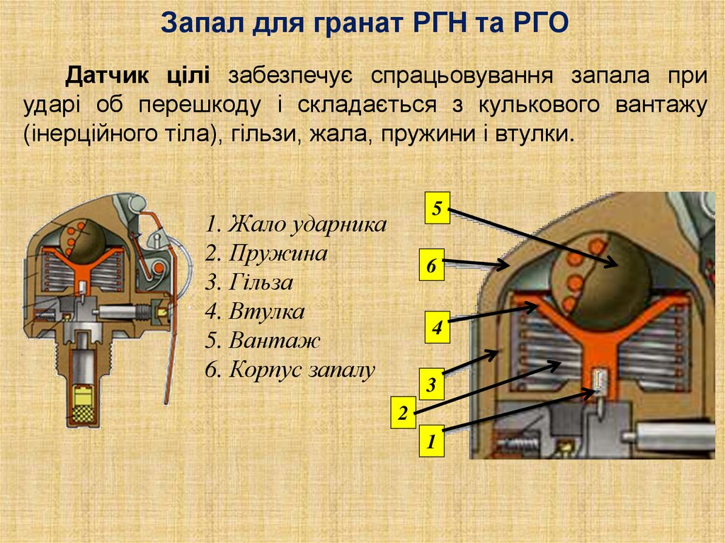 Запал это. Взрыватель УДЗ устройство. Граната РГН строение. РГН граната в разрезе. РГО граната взрыватель.