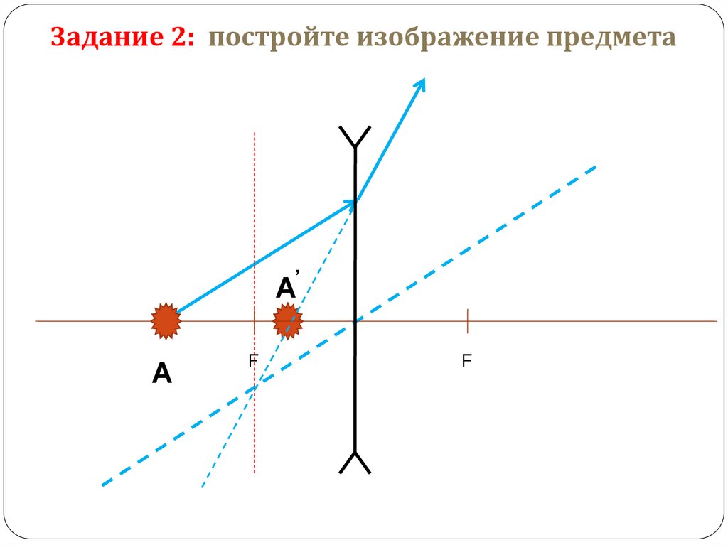 Линзы построение изображения в линзе 8 класс презентация