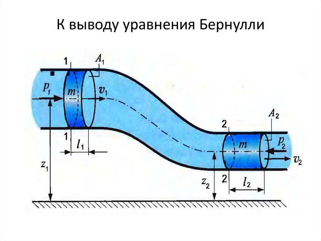 Гидравлика и гидропневмопривод. Лекция 4. Основы кинематики жидкости ...
