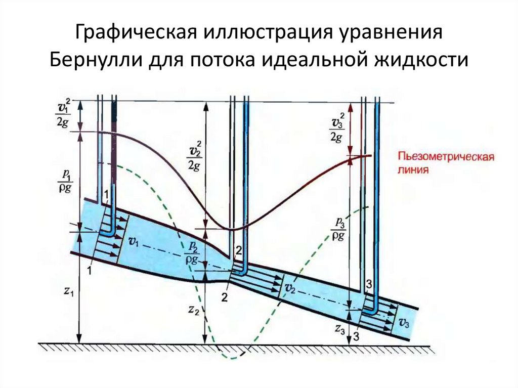 Гидравлика и гидропневмопривод. Лекция 4. Основы кинематики жидкости ...