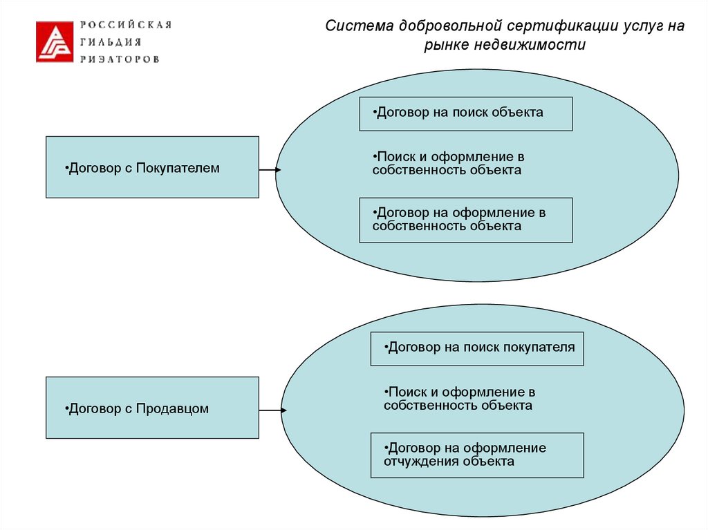 Плюсы и минусы договоров