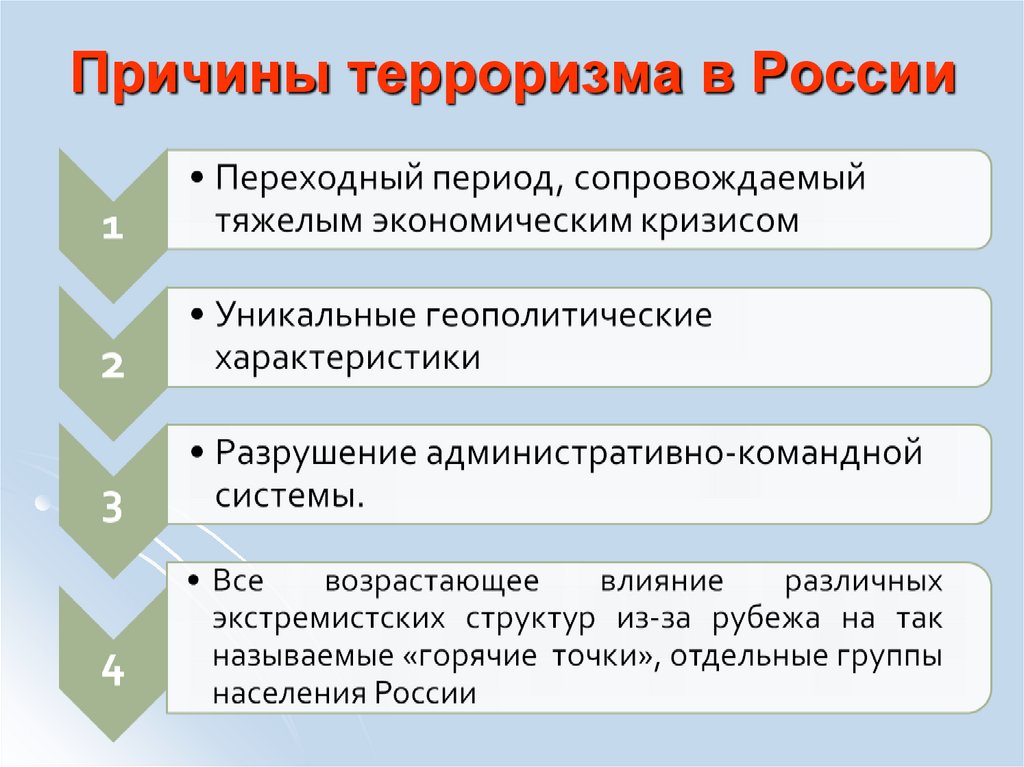 Причины терроризма в современном мире. Причины возникновения современного терроризма. Причины терроризма схема. Основные причины возникновения терроризма. Основные причины терроризма в мире.