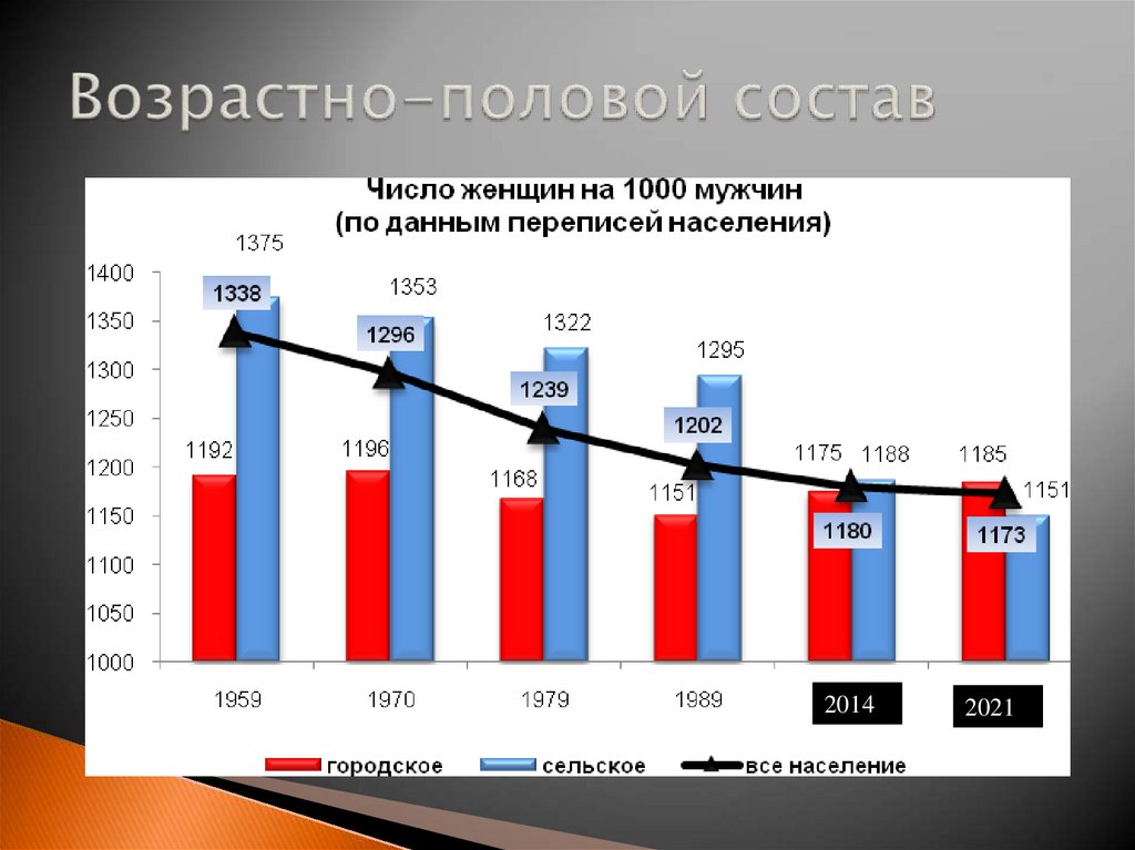 Белгород население 2024 год