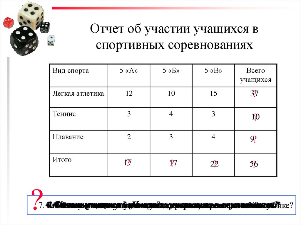 Отчет об участии учащихся в спортивных соревнованиях