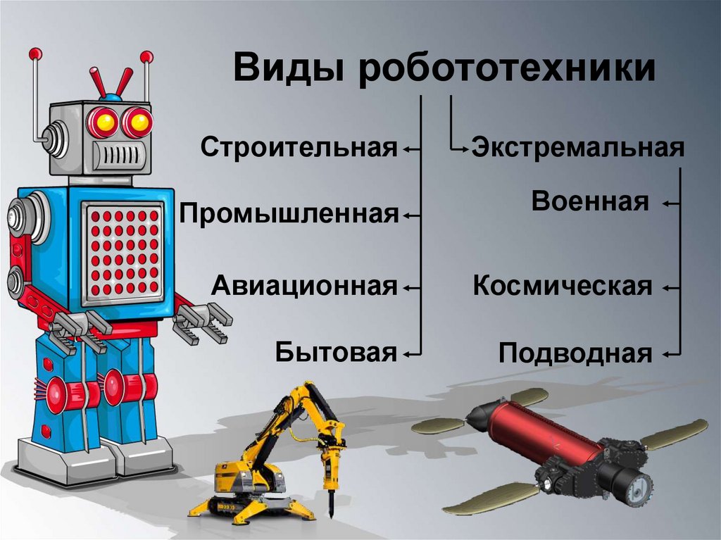 Виды робототехники. Робототехника презентация. Виды роботов. Презентация на тему роботы и робототехника.