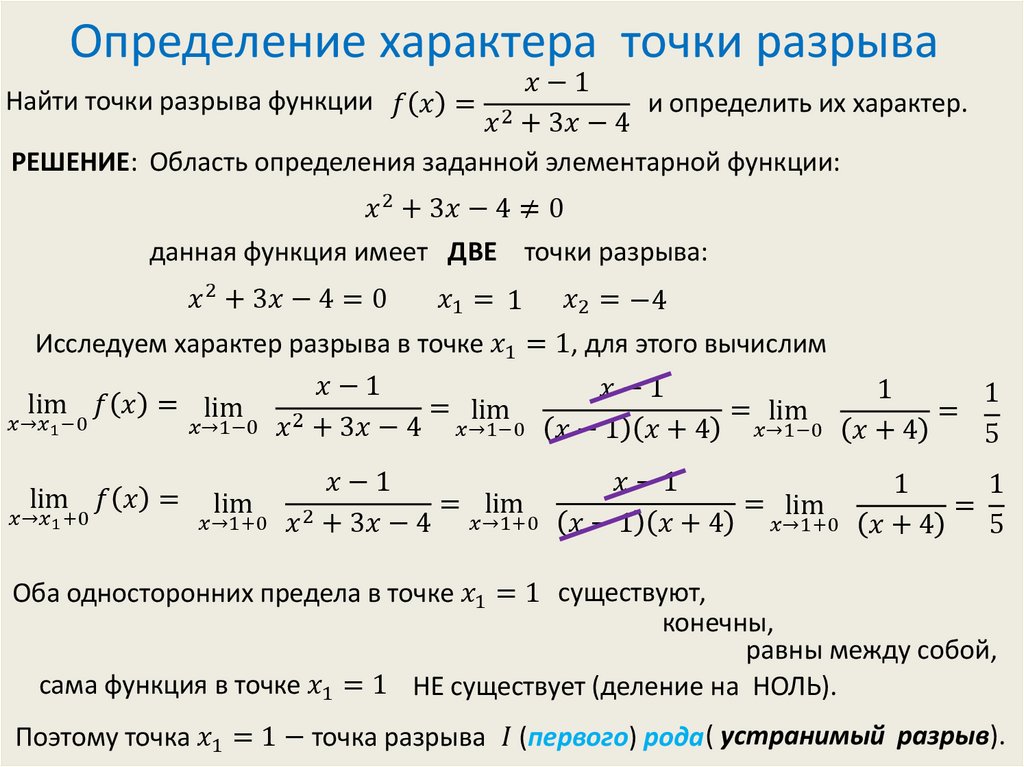 Исследование на точки разрыва