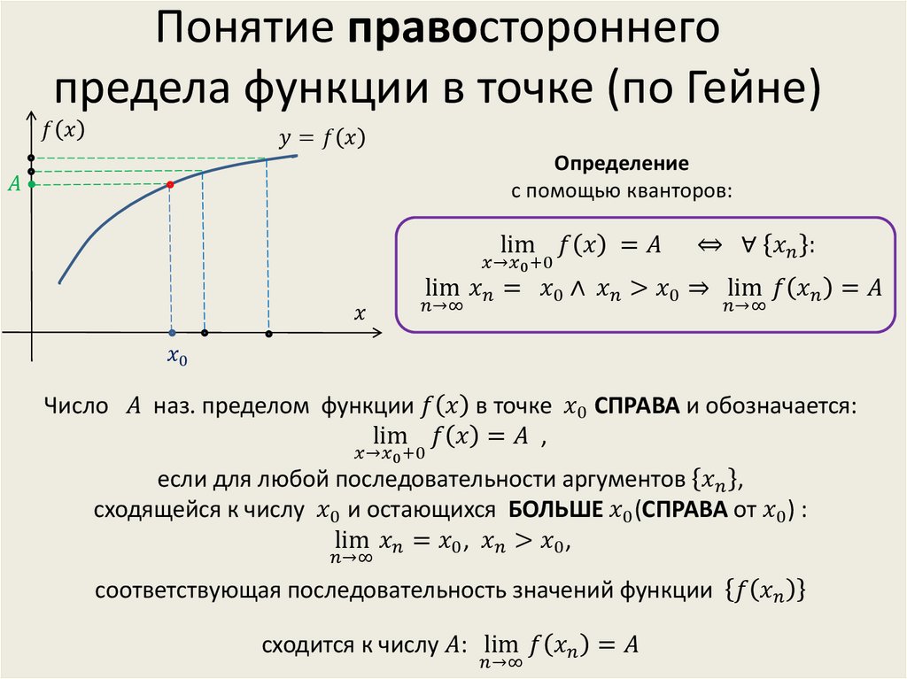 Точки разрыва 3 рода