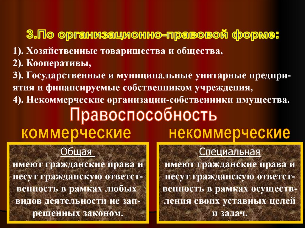 Статус хозяйственных товариществ. Общая и специальная правоспособность юридических лиц. Организационно-правовые формы хозяйственных товариществ и обществ. Правосубъектность юридического лица. Социальный процесс это в социологии.