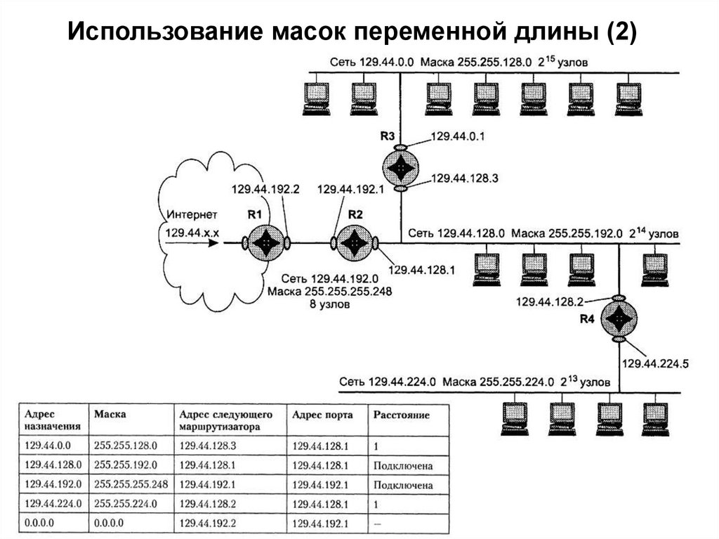 Как составить таблицу маршрутизации по схеме