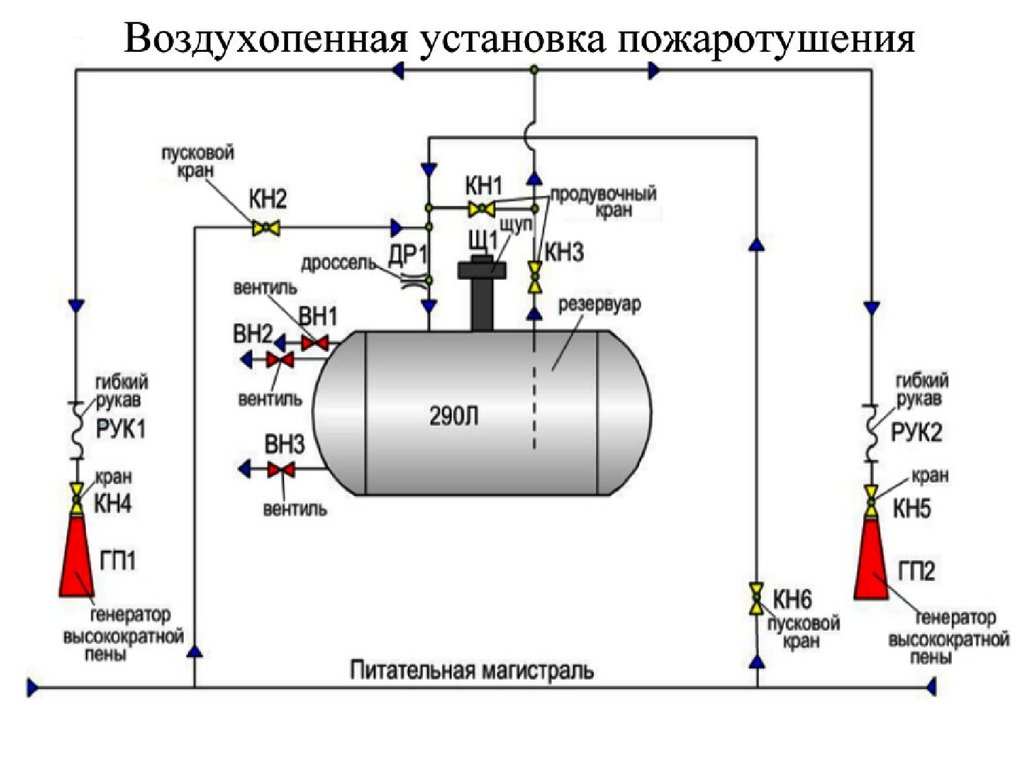 Ставить установки. Пожарная система тепловоза 2тэ10м. Система пожаротушения тепловоза 2тэ116. Схема противопожарной пенной установки на тепловозе. Схема установки пенного пожаротушения тепловоза.